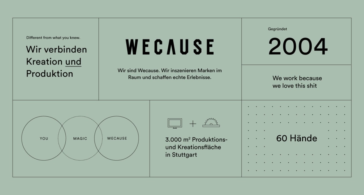 WECAUSE Wecause Grafik Fakten